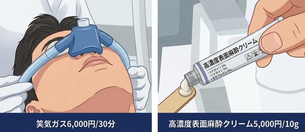 笑気麻酔と麻酔クリームのイメージ画像